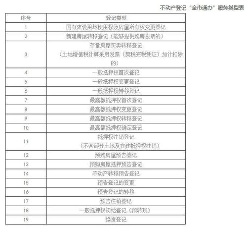 青島不動產登記再升級 多項便民服務納入“全市通辦”體系