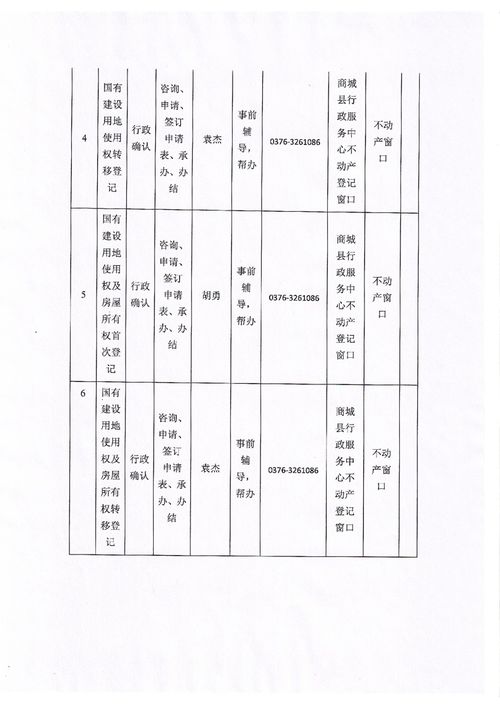 商城縣自然資源局 構建“事前輔導+幫辦代辦”服務機制，提升不動產登記代理服務效能