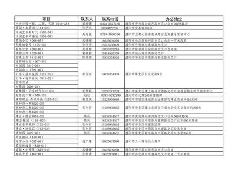 覆蓋全城 | 濮陽最新版不動產登記服務網點來了，快收藏